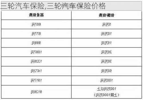 三輪汽車保險,三輪汽車保險價格