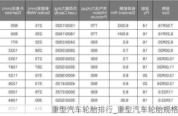 重型汽車(chē)輪胎排行_重型汽車(chē)輪胎規(guī)格