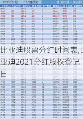 比亞迪股票分紅時間表,比亞迪2021分紅股權(quán)登記日