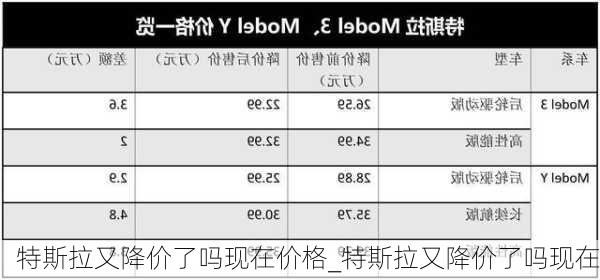 特斯拉又降價了嗎現(xiàn)在價格_特斯拉又降價了嗎現(xiàn)在