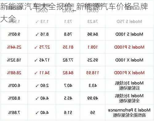 新能源汽車大全報價_新能源汽車價格品牌大全