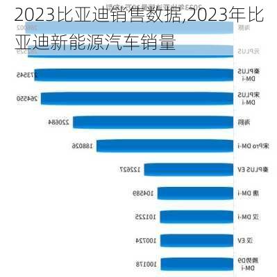 2023比亞迪銷售數(shù)據(jù),2023年比亞迪新能源汽車銷量