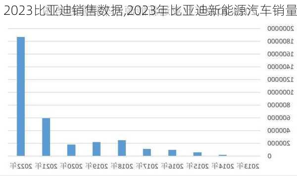 2023比亞迪銷售數(shù)據(jù),2023年比亞迪新能源汽車銷量