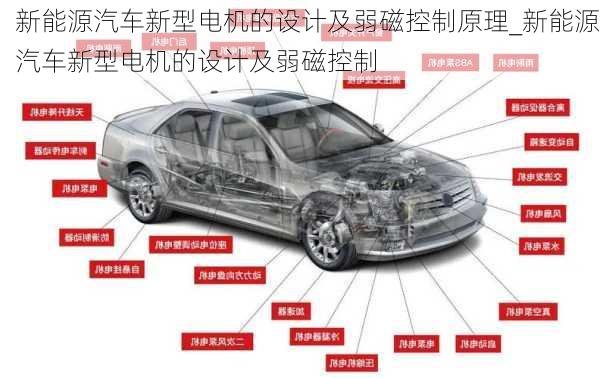 新能源汽車新型電機的設(shè)計及弱磁控制原理_新能源汽車新型電機的設(shè)計及弱磁控制