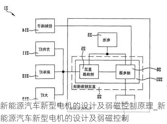 新能源汽車新型電機的設(shè)計及弱磁控制原理_新能源汽車新型電機的設(shè)計及弱磁控制