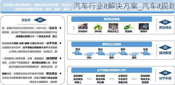 汽車行業(yè)it解決方案_汽車it規(guī)劃