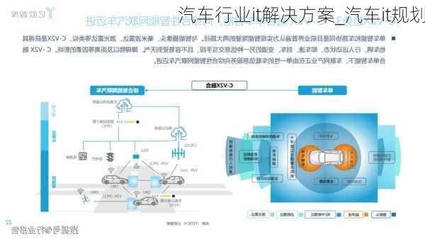 汽車行業(yè)it解決方案_汽車it規(guī)劃