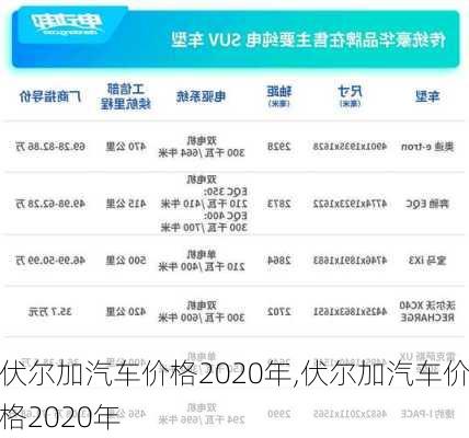 伏爾加汽車價(jià)格2020年,伏爾加汽車價(jià)格2020年