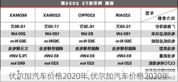 伏爾加汽車價(jià)格2020年,伏爾加汽車價(jià)格2020年