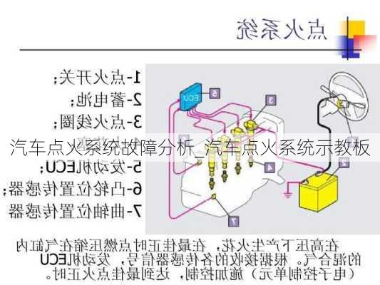 汽車點火系統(tǒng)故障分析_汽車點火系統(tǒng)示教板