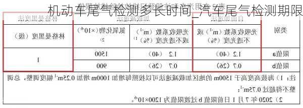 機動車尾氣檢測多長時間_汽車尾氣檢測期限