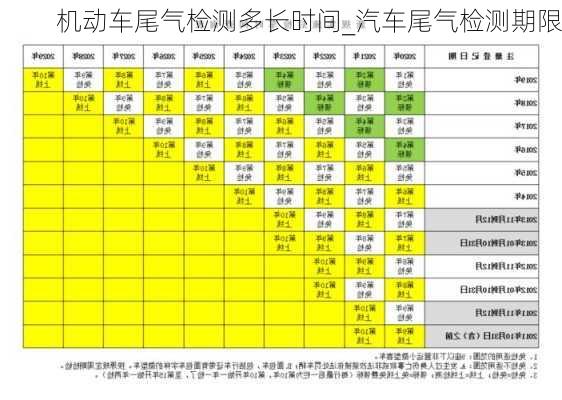 機動車尾氣檢測多長時間_汽車尾氣檢測期限