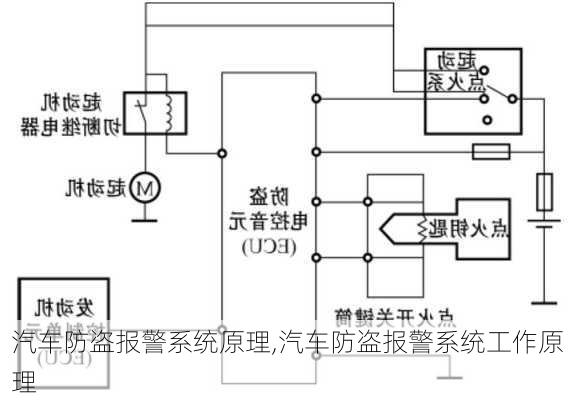 汽車防盜報(bào)警系統(tǒng)原理,汽車防盜報(bào)警系統(tǒng)工作原理