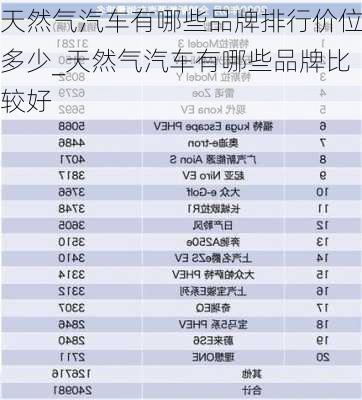 天然氣汽車有哪些品牌排行價(jià)位多少_天然氣汽車有哪些品牌比較好