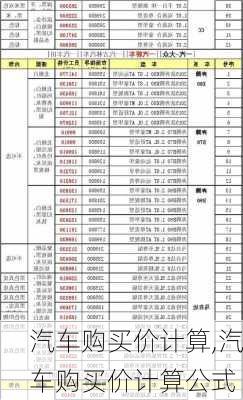 汽車購買價計算,汽車購買價計算公式