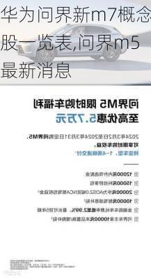 華為問界新m7概念股一覽表,問界m5最新消息