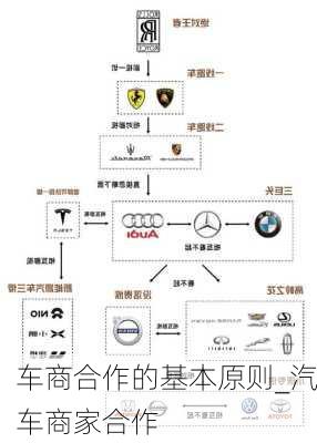 車商合作的基本原則_汽車商家合作