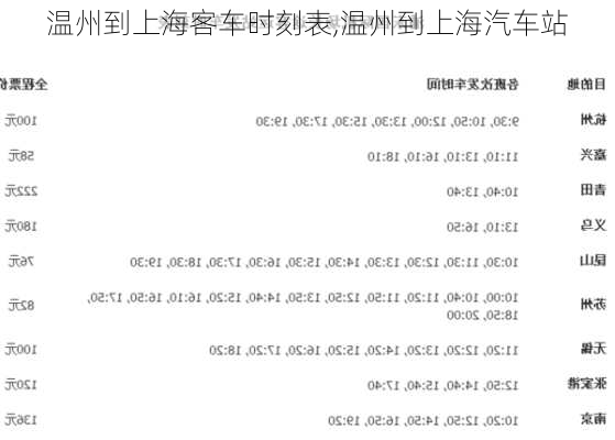 溫州到上?？蛙?chē)時(shí)刻表,溫州到上海汽車(chē)站