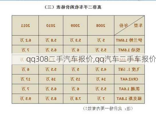 qq308二手汽車報價,qq汽車二手車報價