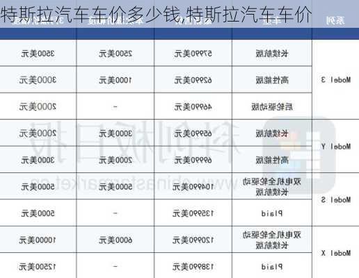 特斯拉汽車車價多少錢,特斯拉汽車車價