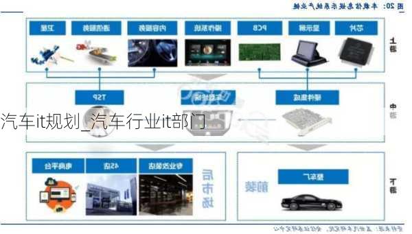 汽車it規(guī)劃_汽車行業(yè)it部門