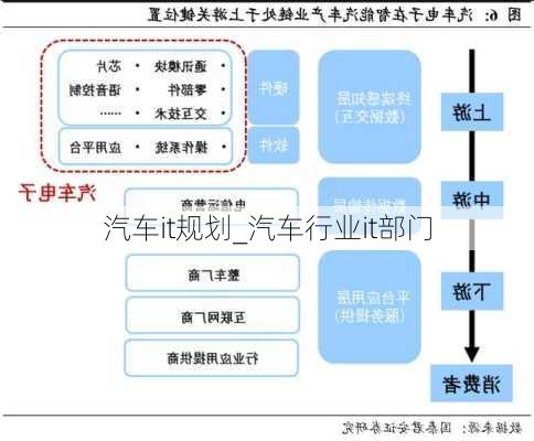 汽車it規(guī)劃_汽車行業(yè)it部門