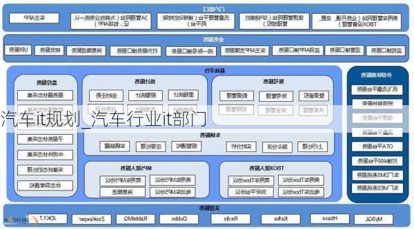 汽車it規(guī)劃_汽車行業(yè)it部門