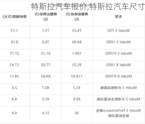 特斯拉汽車報價,特斯拉汽車尺寸