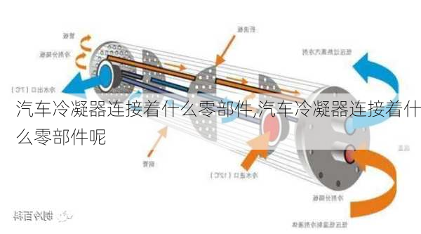 汽車?yán)淠鬟B接著什么零部件,汽車?yán)淠鬟B接著什么零部件呢