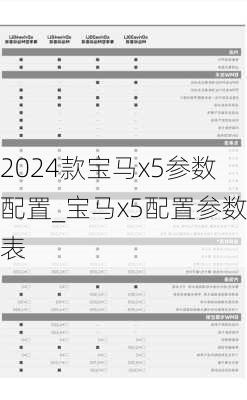 2024款寶馬x5參數(shù)配置_寶馬x5配置參數(shù)表