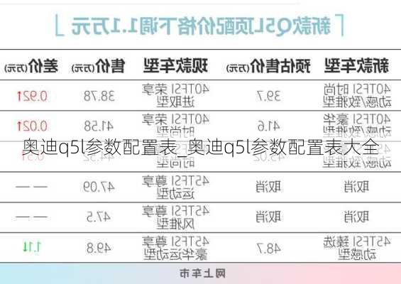 奧迪q5l參數(shù)配置表_奧迪q5l參數(shù)配置表大全