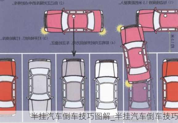 半掛汽車倒車技巧圖解_半掛汽車倒車技巧