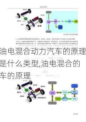 油電混合動(dòng)力汽車的原理是什么類型,油電混合的車的原理