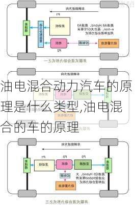 油電混合動(dòng)力汽車的原理是什么類型,油電混合的車的原理