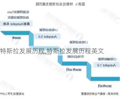 特斯拉發(fā)展歷程,特斯拉發(fā)展歷程英文