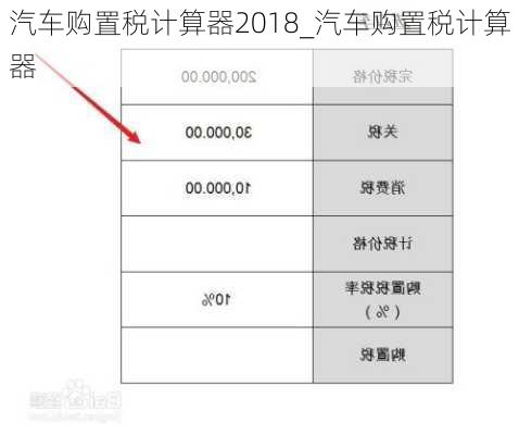 汽車購置稅計(jì)算器2018_汽車購置稅計(jì)算器