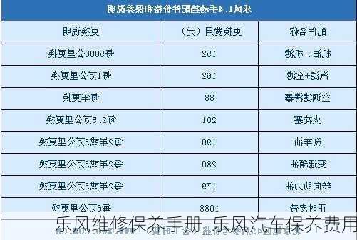 樂風(fēng)維修保養(yǎng)手冊_樂風(fēng)汽車保養(yǎng)費用