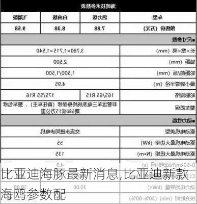 比亞迪海豚最新消息,比亞迪新款海鷗參數(shù)配