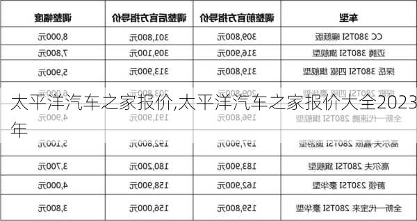 太平洋汽車之家報(bào)價(jià),太平洋汽車之家報(bào)價(jià)大全2023年