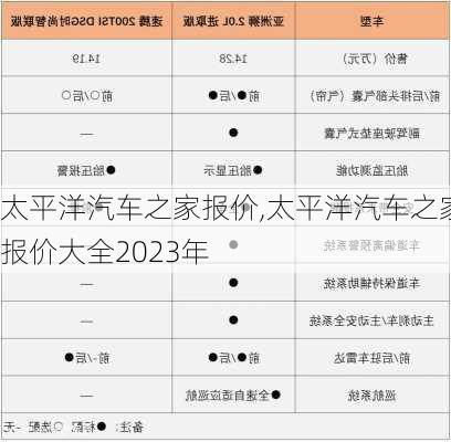 太平洋汽車之家報(bào)價(jià),太平洋汽車之家報(bào)價(jià)大全2023年