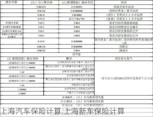 上海汽車保險計算,上海新車保險計算