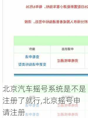 北京汽車搖號系統(tǒng)是不是注冊了就行,北京搖號申請注冊