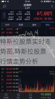 特斯拉股票實時走勢圖,特斯拉股票行情走勢分析