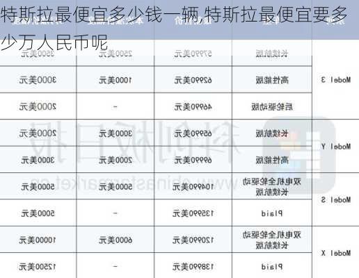 特斯拉最便宜多少錢一輛,特斯拉最便宜要多少萬人民幣呢