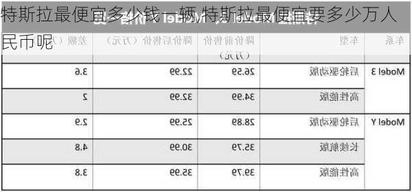 特斯拉最便宜多少錢一輛,特斯拉最便宜要多少萬人民幣呢