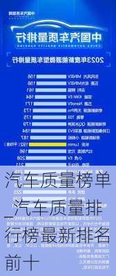 汽車質(zhì)量榜單_汽車質(zhì)量排行榜最新排名前十