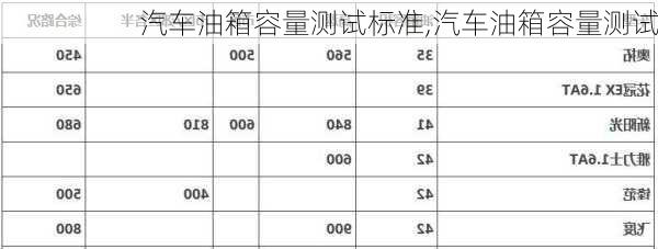 汽車油箱容量測試標(biāo)準(zhǔn),汽車油箱容量測試