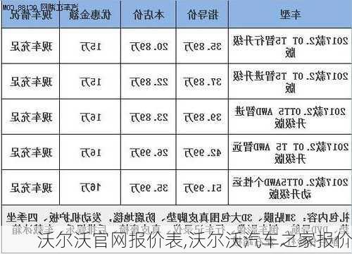 沃爾沃官網(wǎng)報價表,沃爾沃汽車之家報價