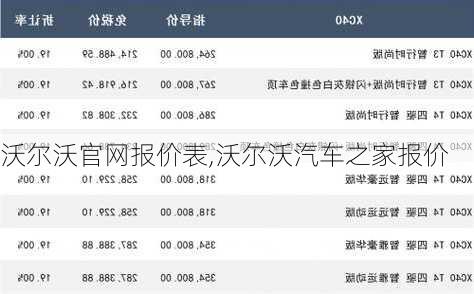 沃爾沃官網(wǎng)報價表,沃爾沃汽車之家報價