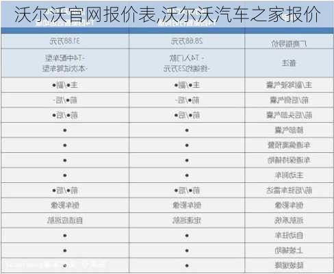 沃爾沃官網(wǎng)報價表,沃爾沃汽車之家報價